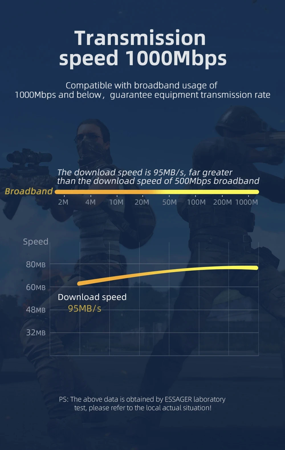 Cat6 FTP Shielded Ethernet Cab - đánh giá và giá Lan Cable Gaming