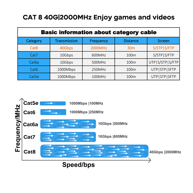 COMNEN Gaming High Speed Ether - đánh giá và giá Lan Cable Gaming