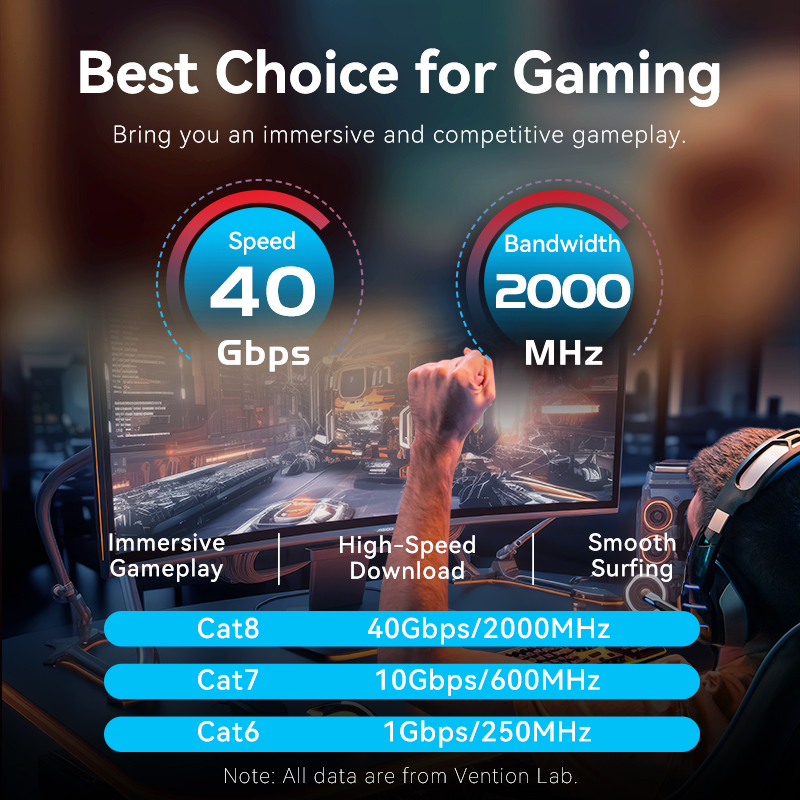 Vention Cat8 Ethernet Cable 40 - đánh giá và giá Lan Cable Gaming