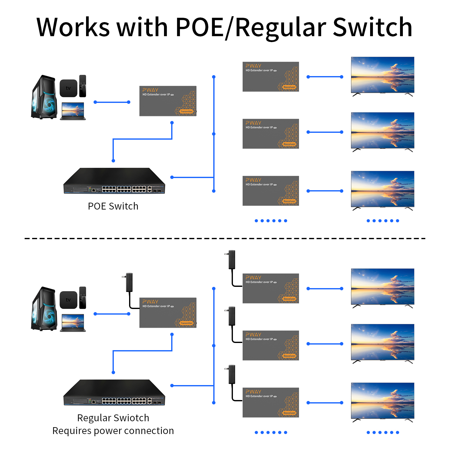 150M HDMI Extender Over IP POE - đánh giá và giá Lan Cable Gaming