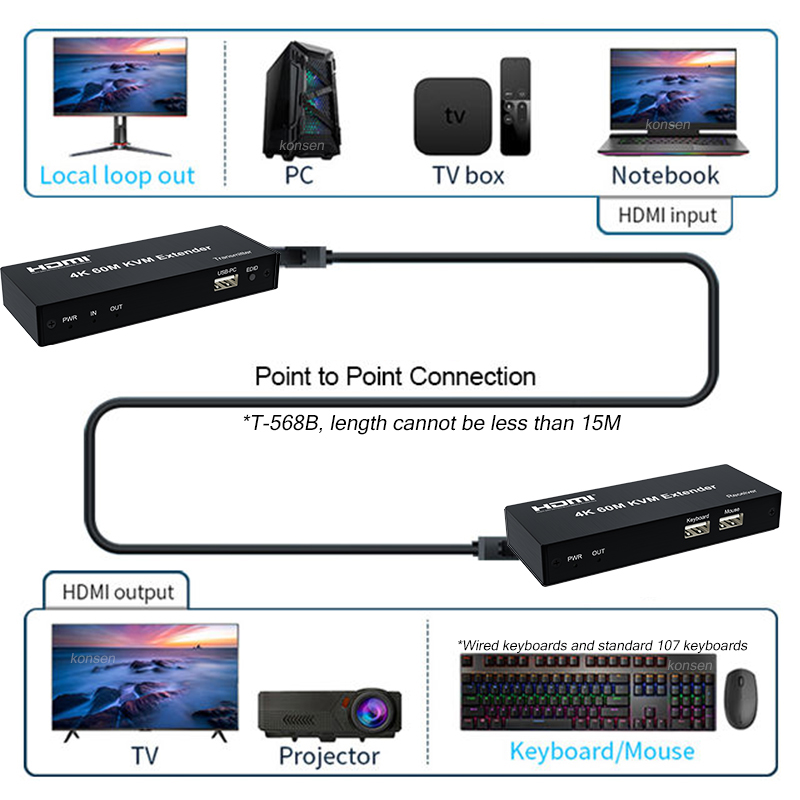 4K 120M HDMI KVM Extender 60M  - đánh giá và giá Lan Cable Gaming