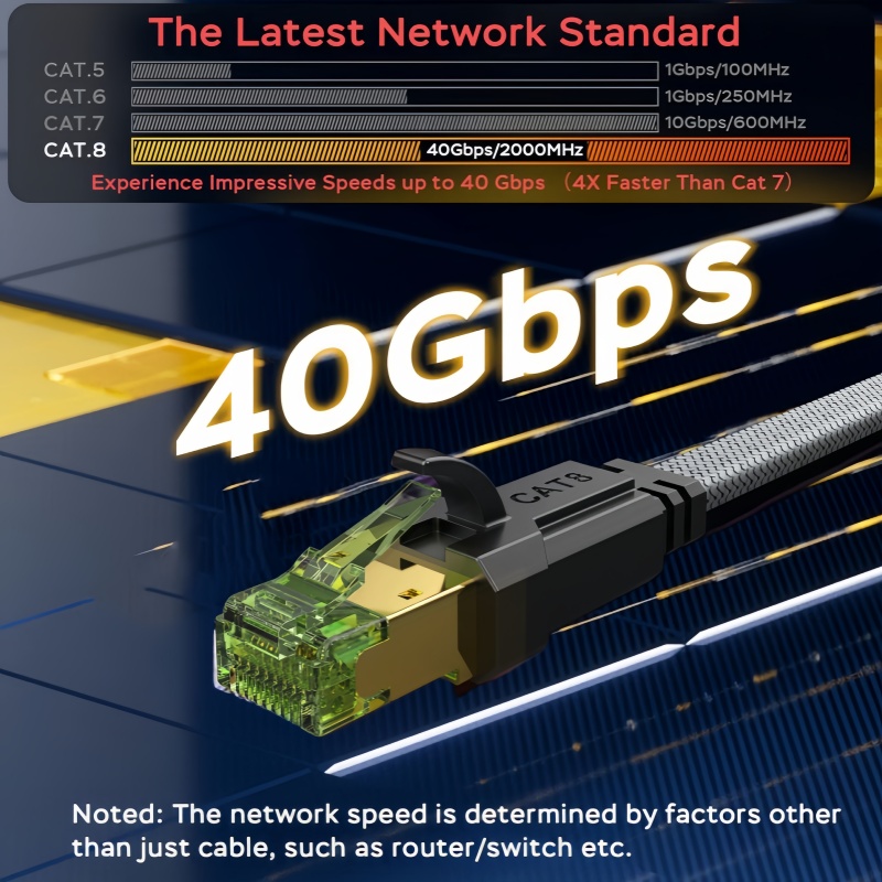 MIZIQIER Long CAT 8 Flat Netwo - đánh giá và giá Lan Cable Gaming